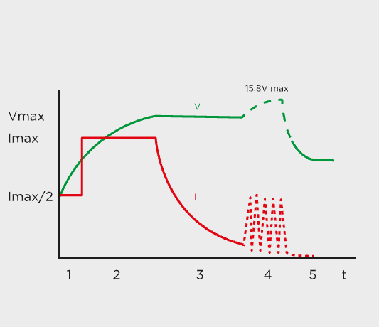 PowerService Plus 30Ah NDS