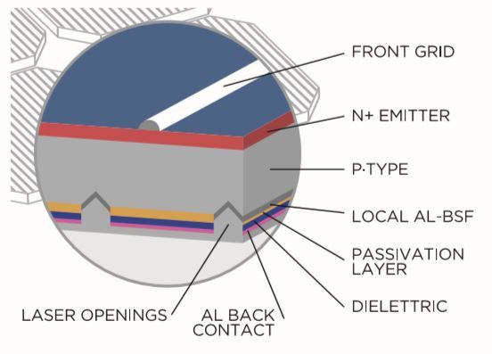 Pannello Black Solar 115WP NDS