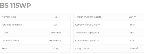 Pannello Black Solar 115WP NDS