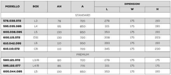 Batteria Avviamento 110Ah Start Power NDS