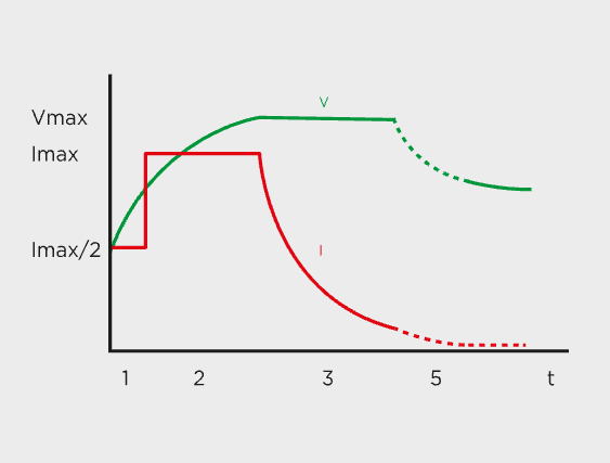 PowerService Plus 30Ah NDS