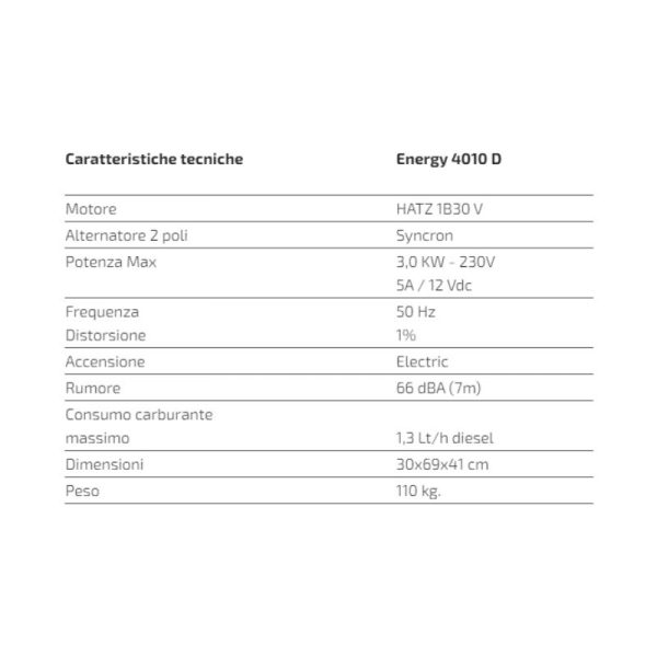 Generatore a Diesel per Camper Telair Energy 4010D con ASP