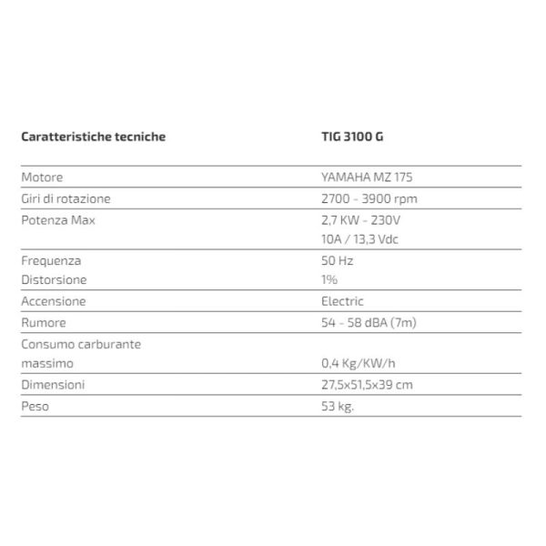 Generatore-a-Gas-Inverter-per-Camper-Teleco-Telair-TIG-3100G-YAMAHA-8.jpg Generatore a Gas Inverter per Camper Teleco Telair TIG 3100G YAMAHA