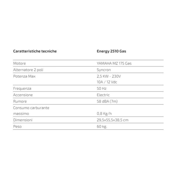 Generatore a Gas per Camper Teleco Telair Energy 2510G YAMAHA con Pannello Comandi Manuale
