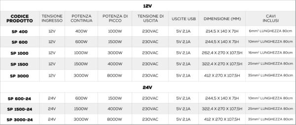 Inverter 12v-400W NDS Onda Pura Smart-In