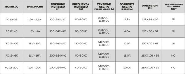 POWER-CHARGER-TABELLA-1024x413-1.jpg Caricabatteria Power Charger 20Ah NDS