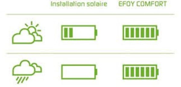 Pila-Efoy-Comfort2_a900x900.jpg Efoy Fuel Cells 80
