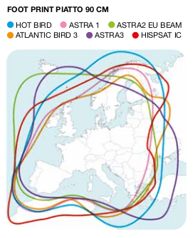 Antenna Satellitare ASR 900 FLAT PRESTIGE DF 1P Automatica Mecatronic