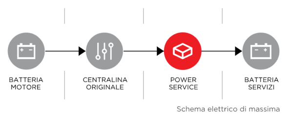 PowerService Plus 30Ah NDS