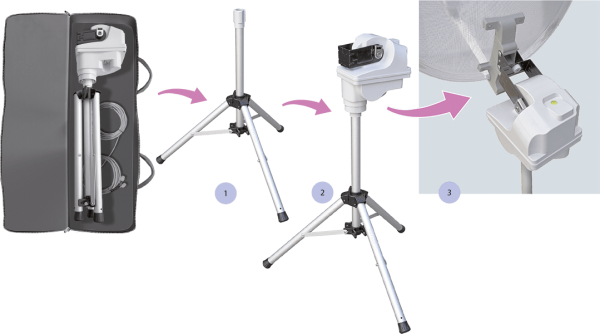 Antenna Satellitare Teleco Activsat 85T Twin LNB