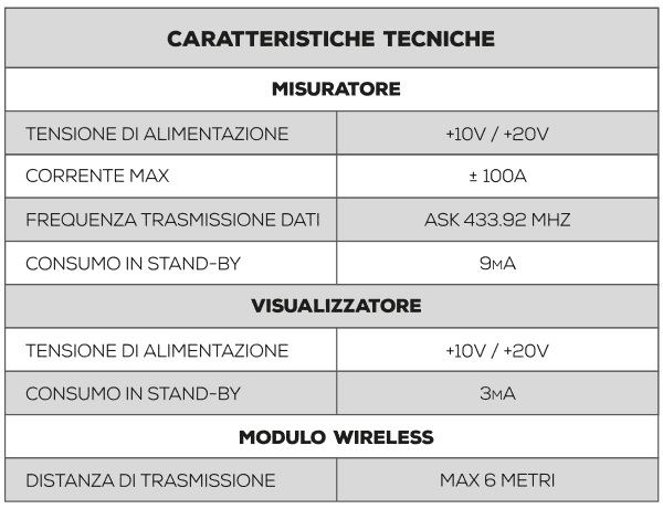 Misuratore ENERGY METER 12V-150A batterie NDS