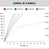 curva_di_carica_psw_basic.jpg Power Service Plus 40Ah NDS