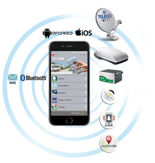 Centralina Teleco HUB Box