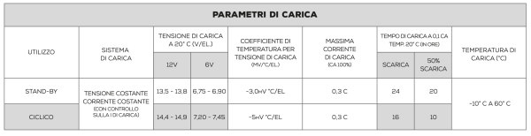 parametri-di-carica-green-power.png Batteria servizio 250Ah NDS Green Power