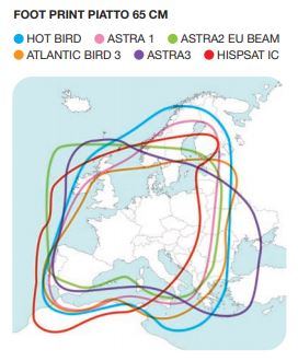 Antenna Satellitare ASR 650 FLAT 1P DF Automatica Mecatronic Doppio illuminatore