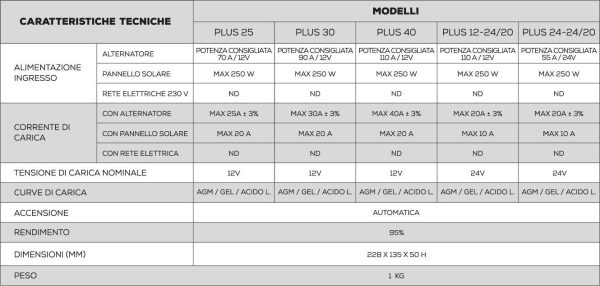scheda-tecnica-power-service-plus.jpg Power Service Plus 40Ah NDS