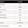 Sensore di temperatura SUN CONTROL2 per Pannello solare NDS