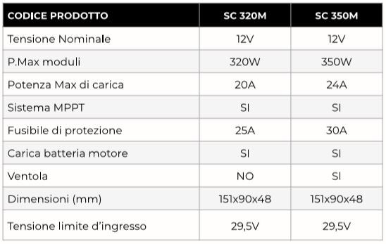 Sensore di temperatura SUN CONTROL2 per Pannello solare NDS