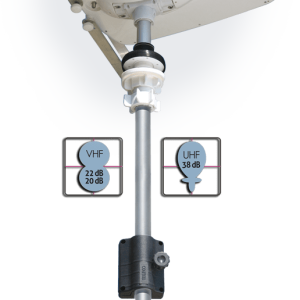 Antenna Digitale Terrestre Teleco Teleplus X2 110VU